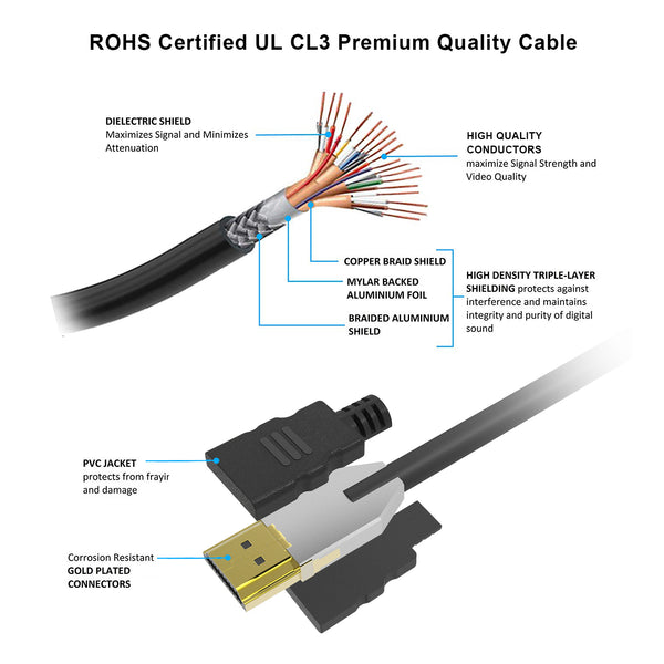 Lot de 3 câbles HDMI 2.0 haut débit 4K Ultra Compatible Ethernet / 3D /  retour audio [Nouvelles normes] 0,5 m - Câbles vidéo - Achat & prix